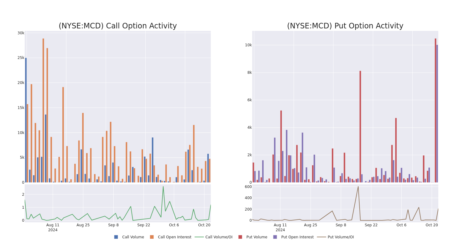 Options Call Chart