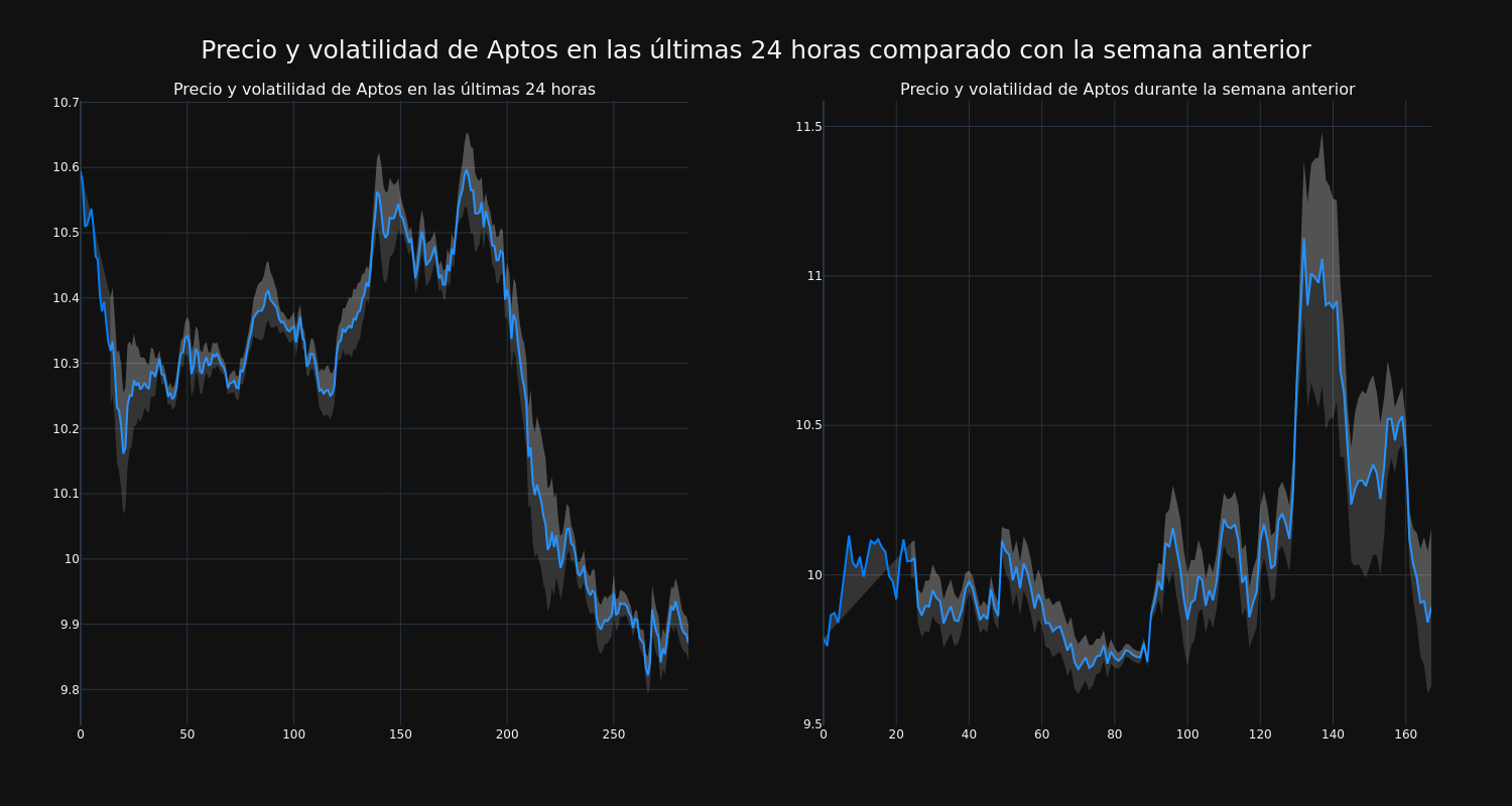 price_chart