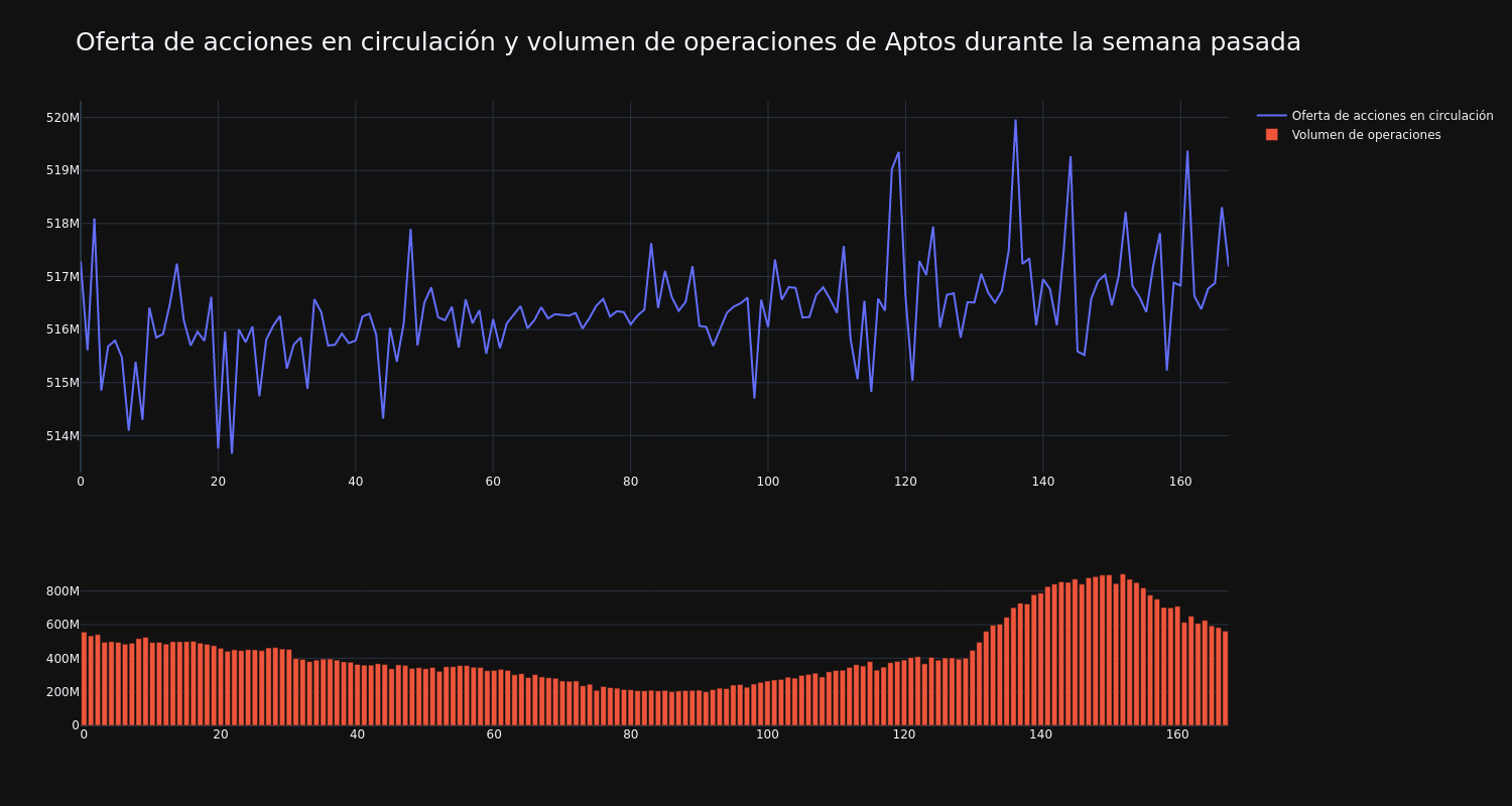 supply_and_vol