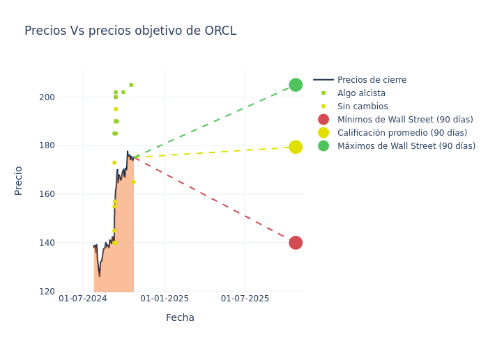 price target chart