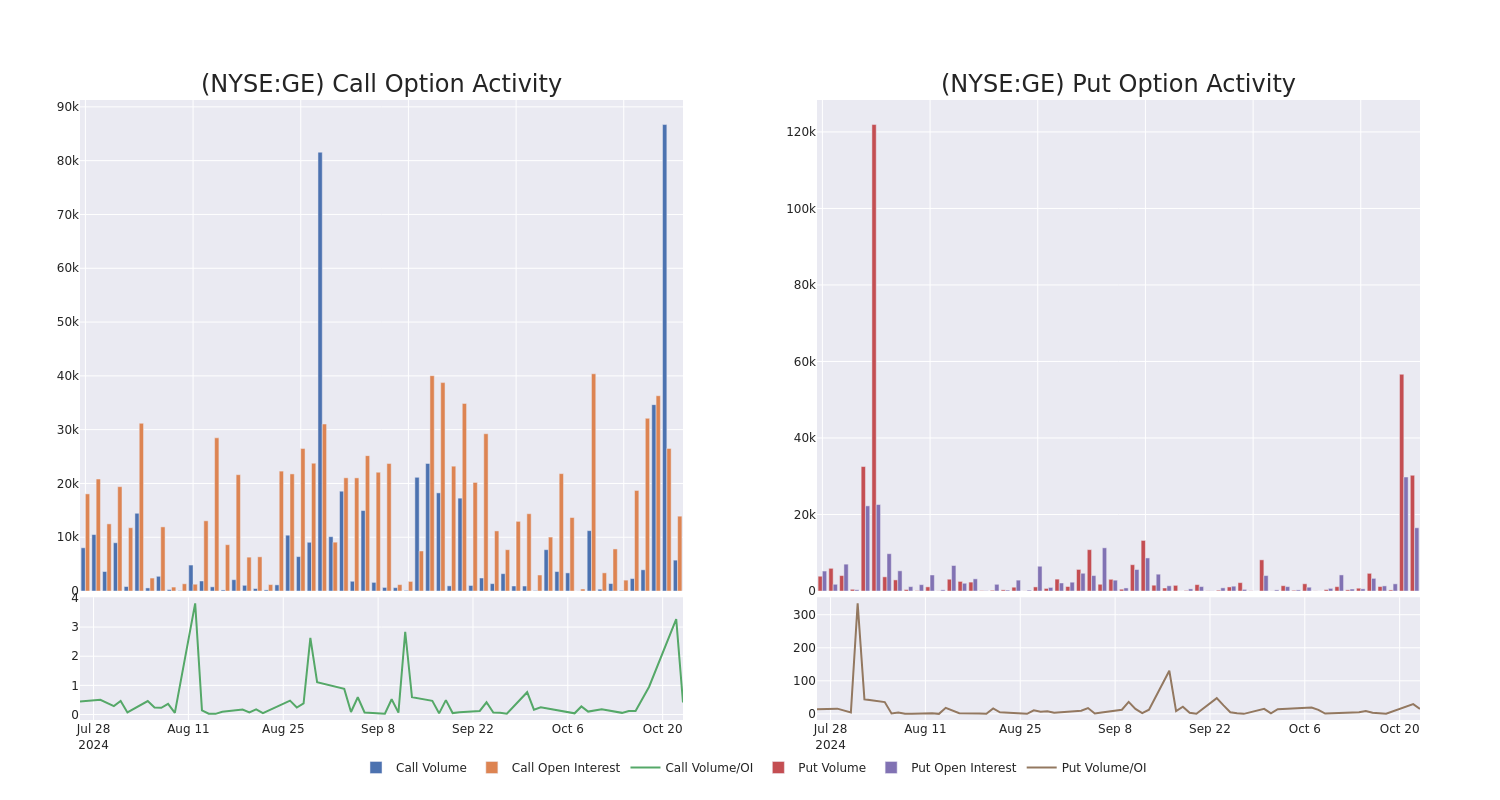 Options Call Chart