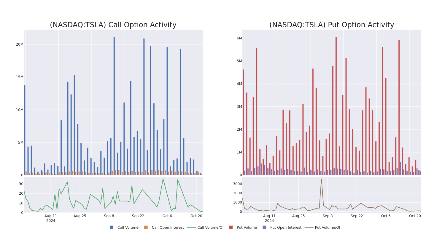 Options Call Chart