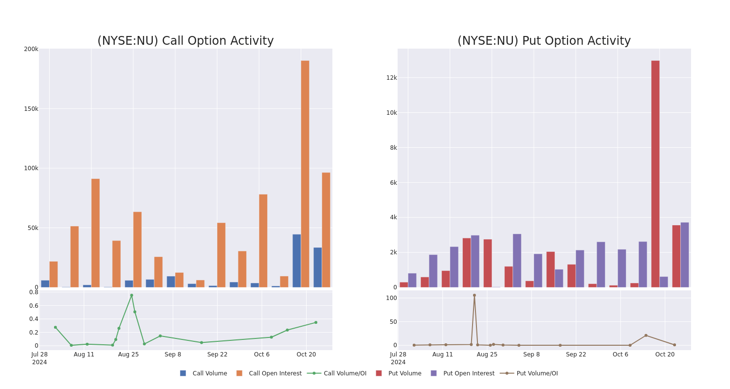 Options Call Chart