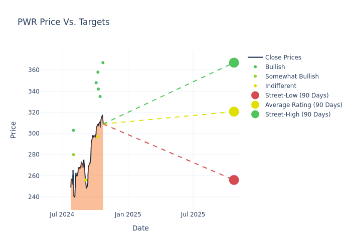 price target chart