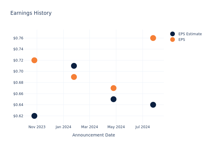 eps graph