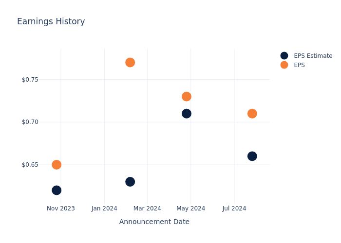 eps graph