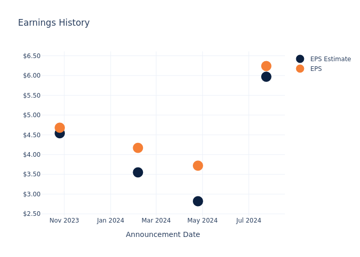 eps graph