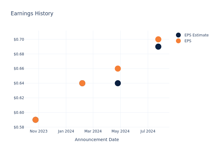 eps graph