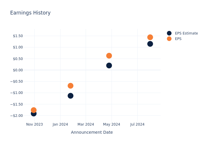 eps graph