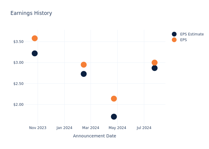 eps graph