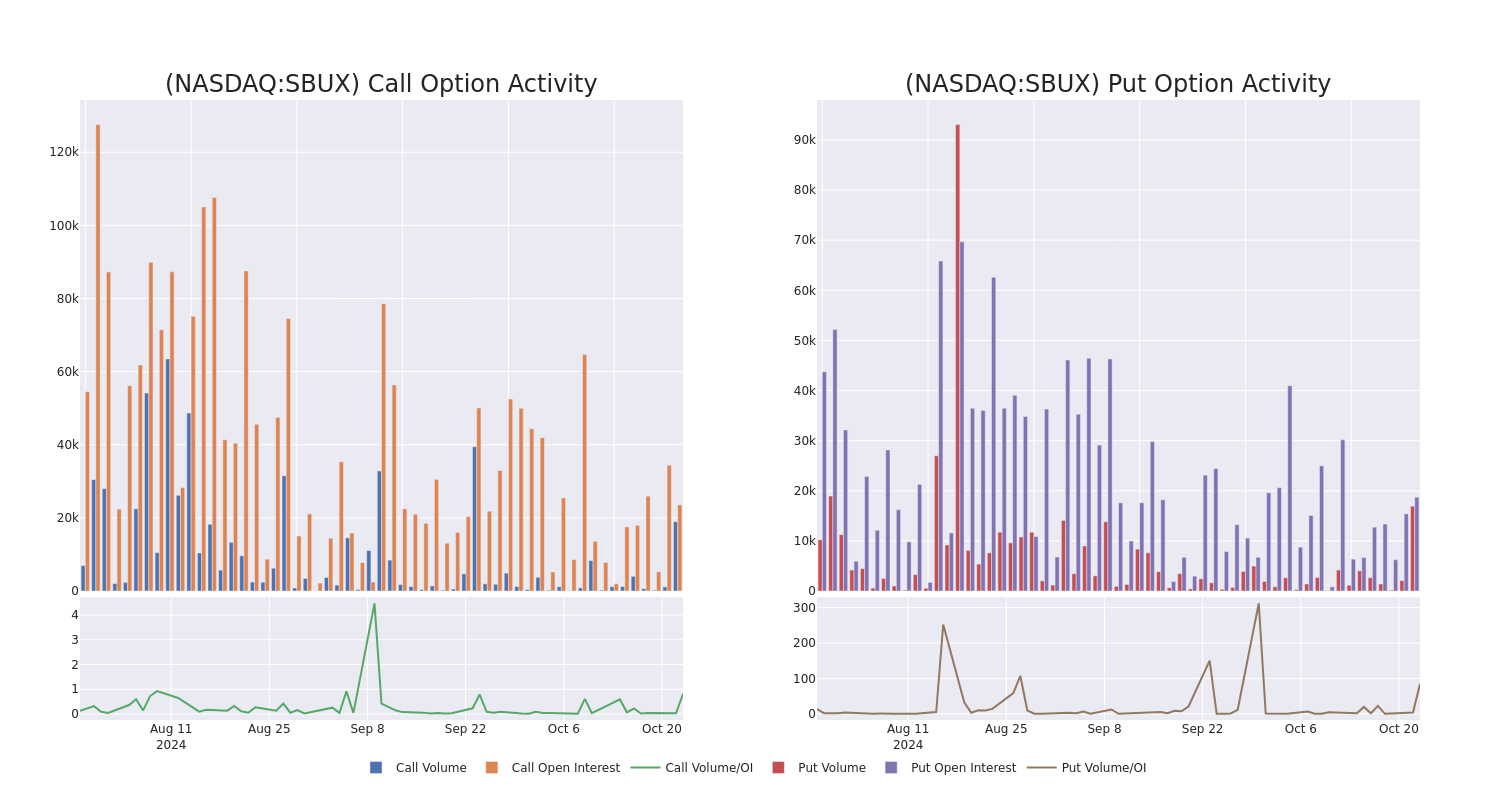 Options Call Chart