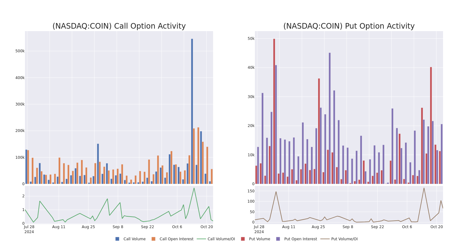 Options Call Chart