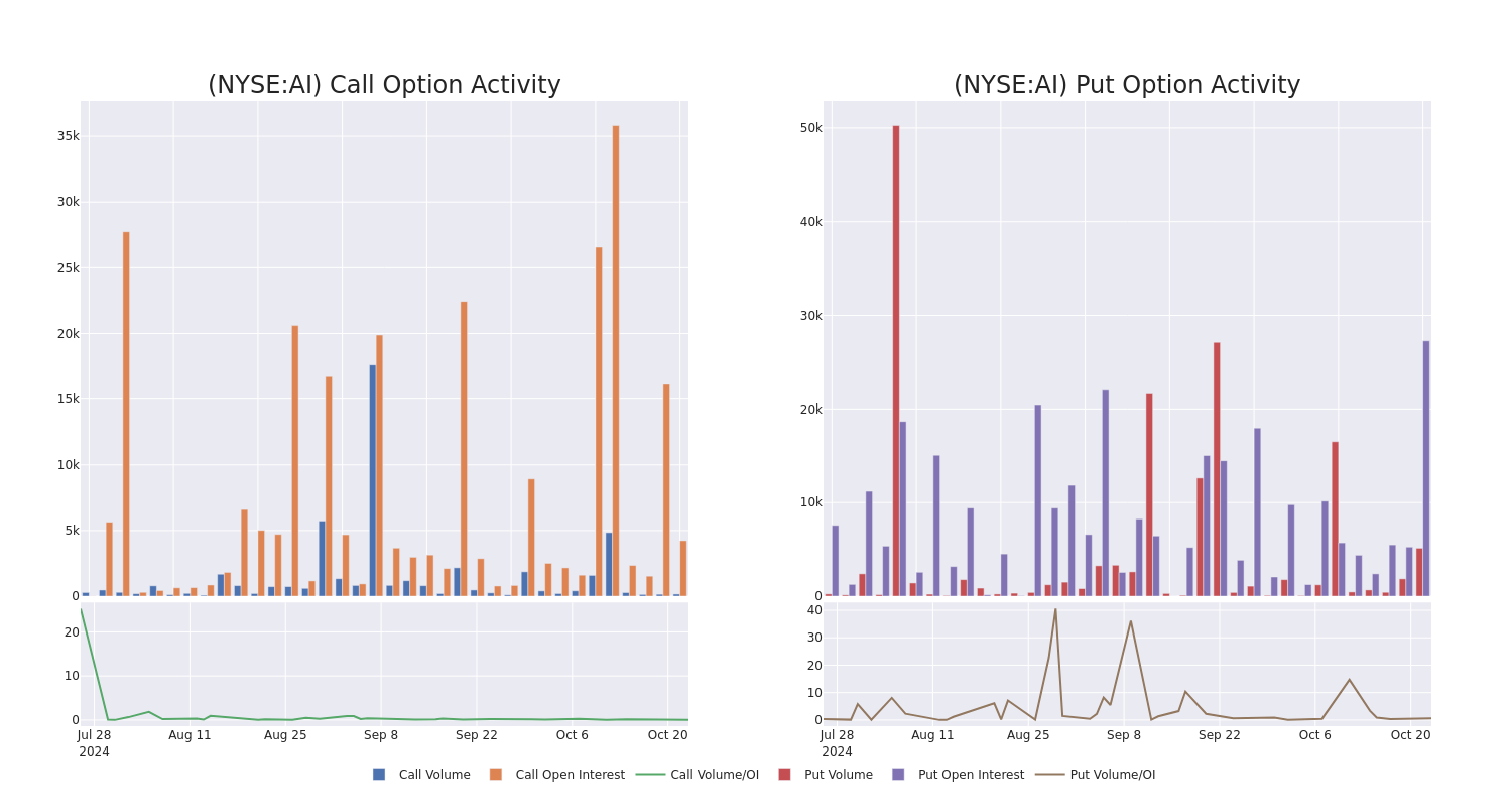 Options Call Chart