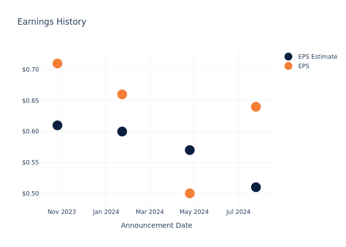 eps graph