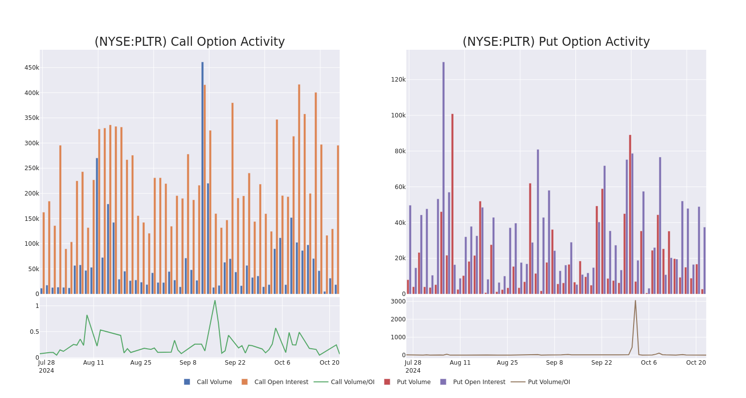 Options Call Chart