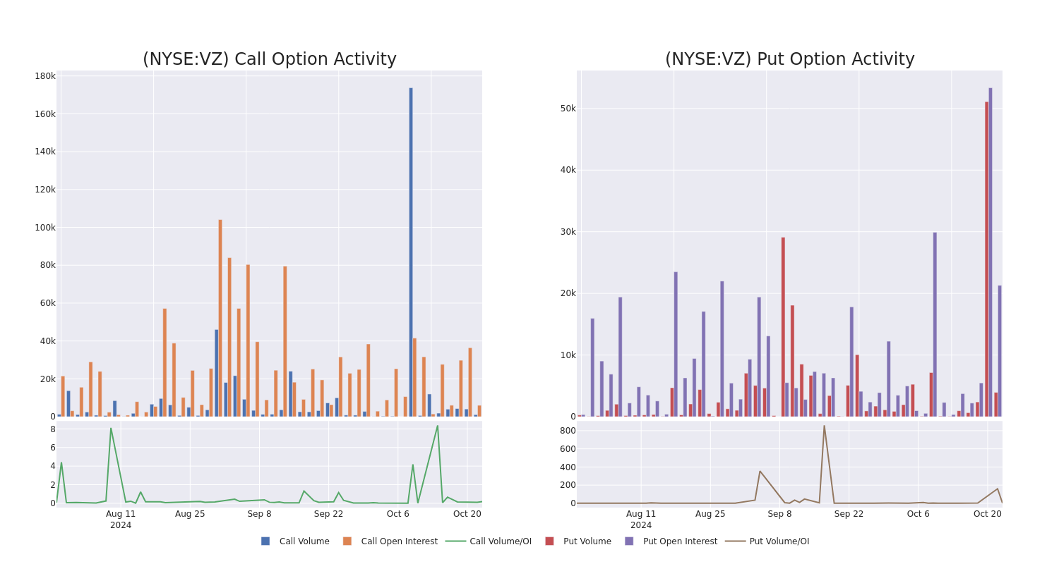 Options Call Chart