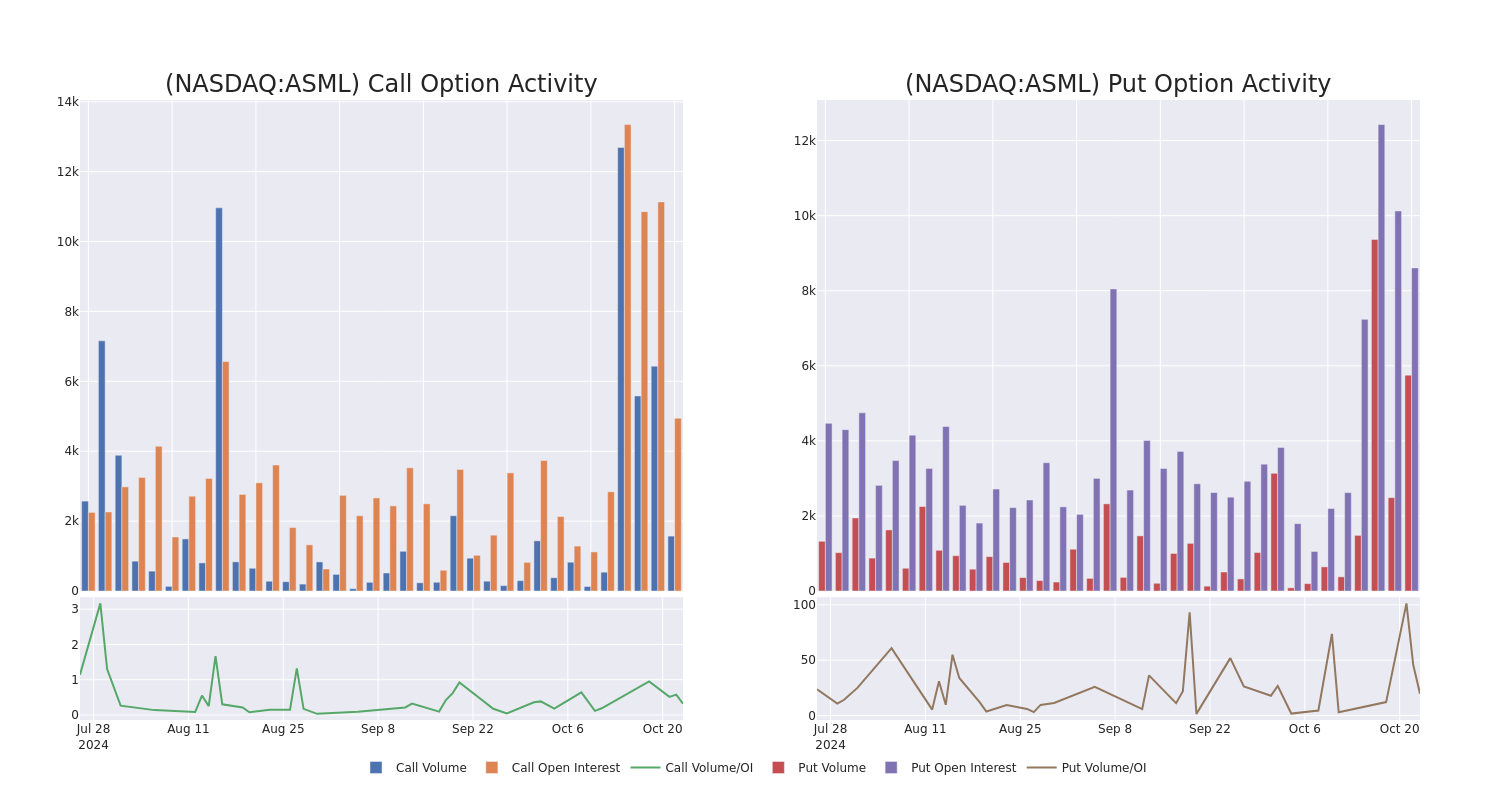 Options Call Chart