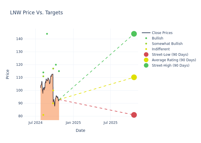 price target chart