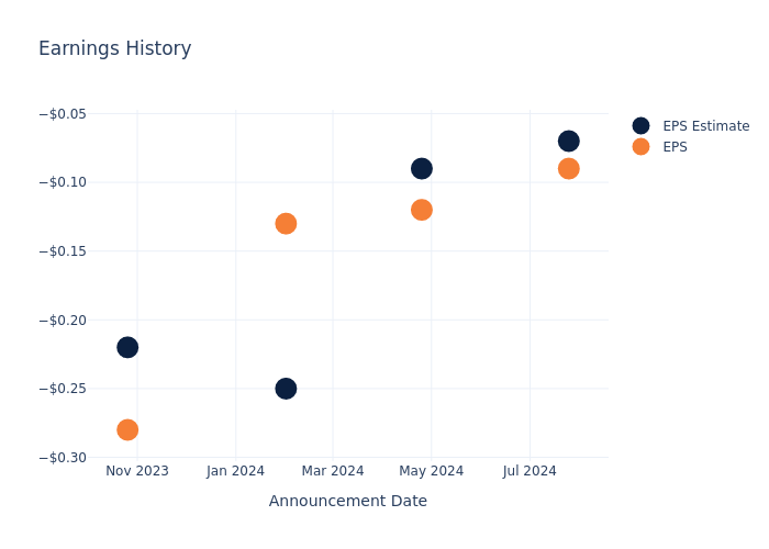 eps graph