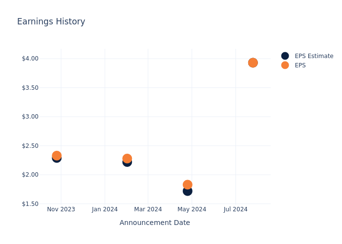 eps graph