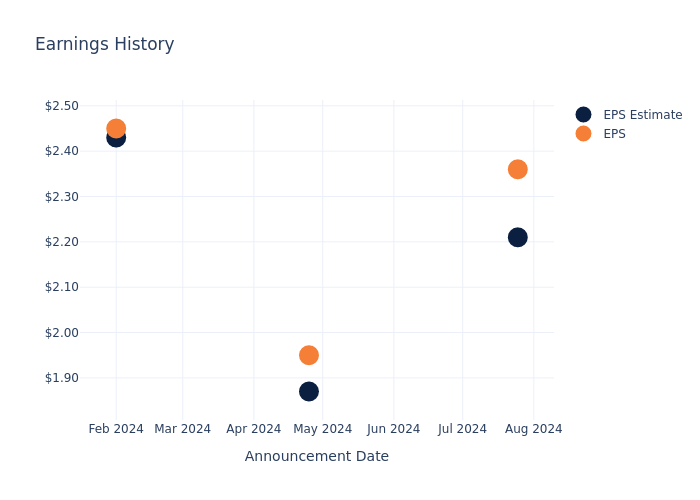 eps graph