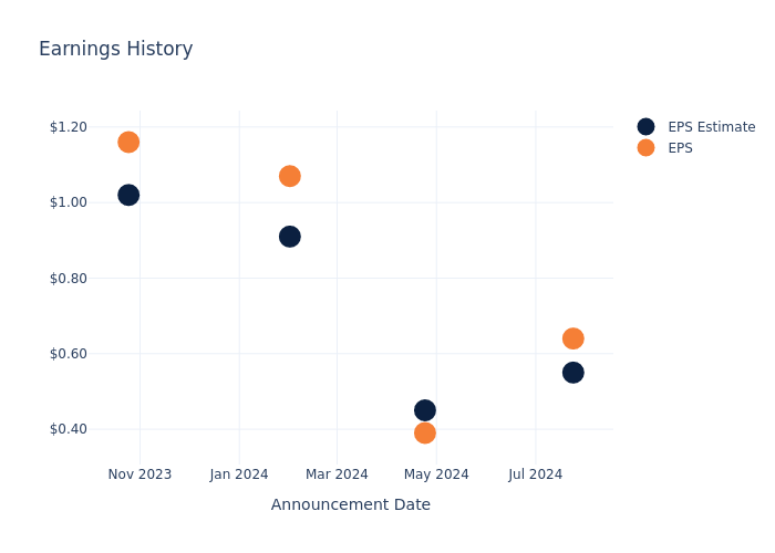 eps graph