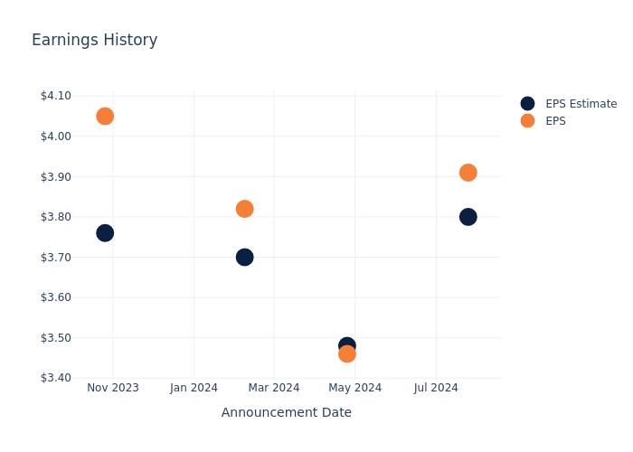 eps graph