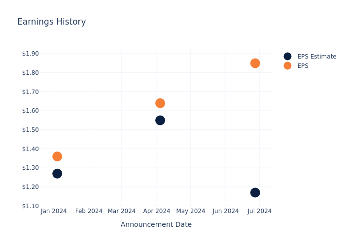 eps graph