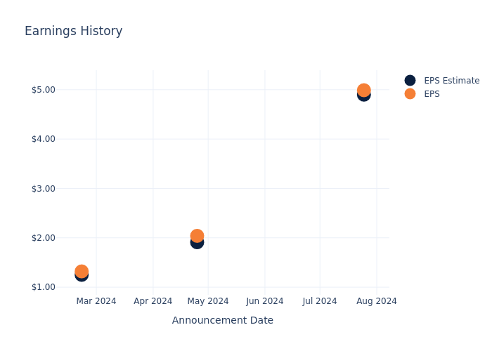 eps graph