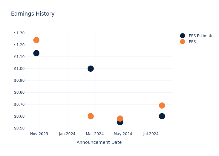 eps graph