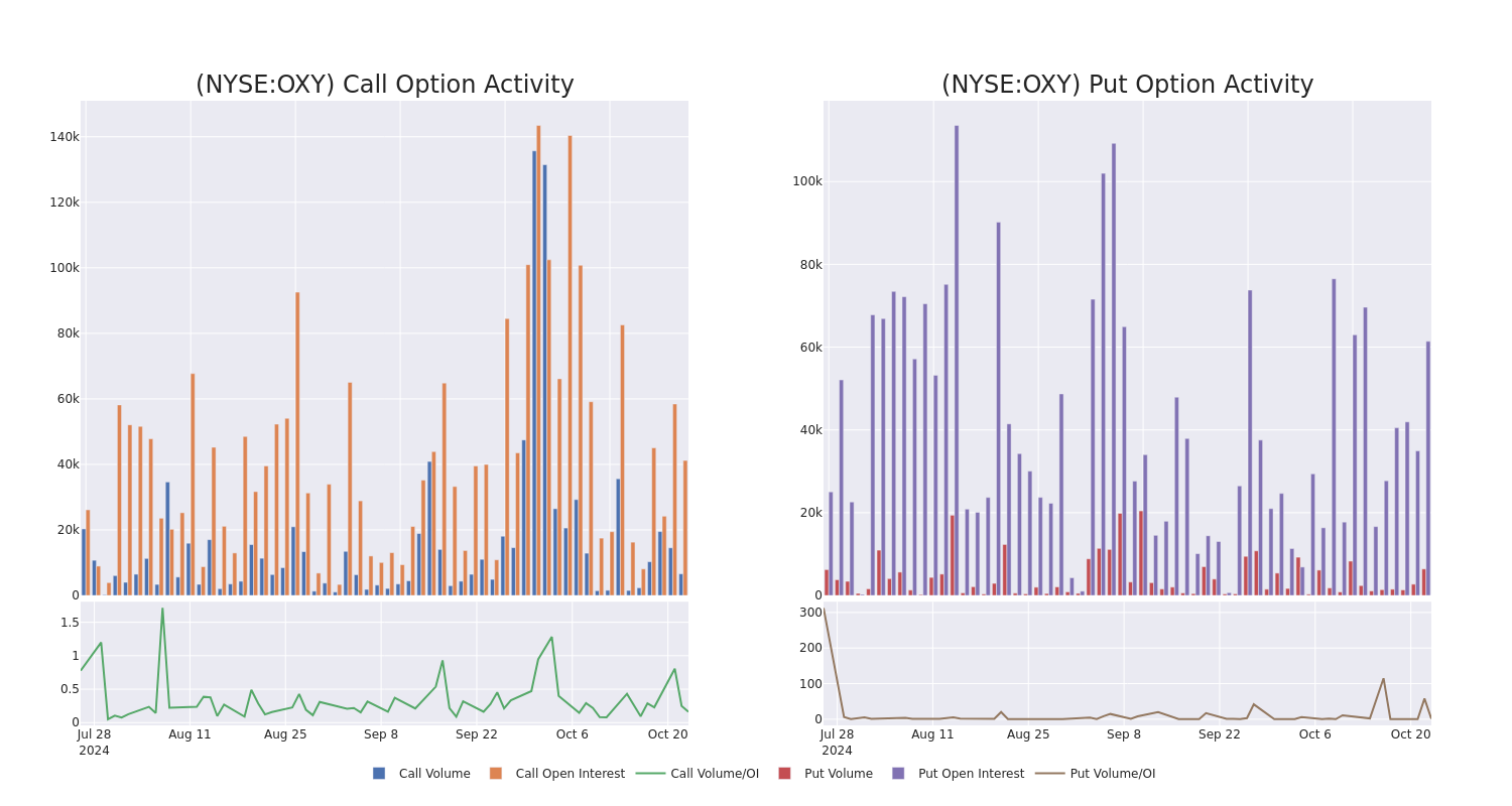 Options Call Chart