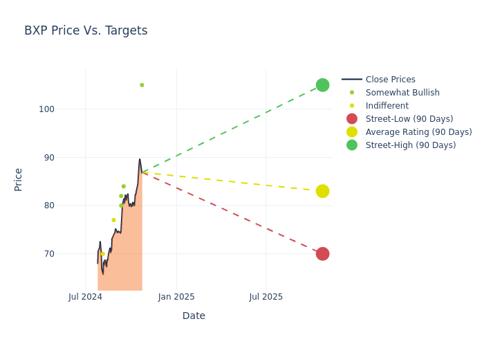 price target chart