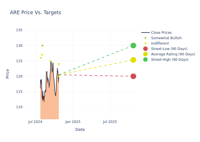 price target chart