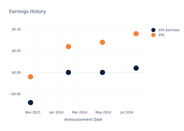 eps graph