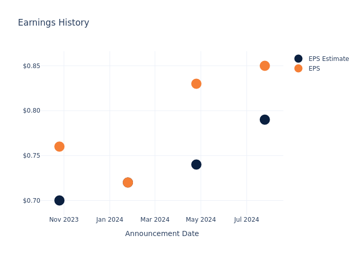 eps graph