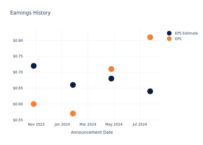 eps graph