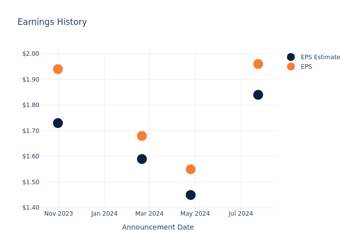 eps graph