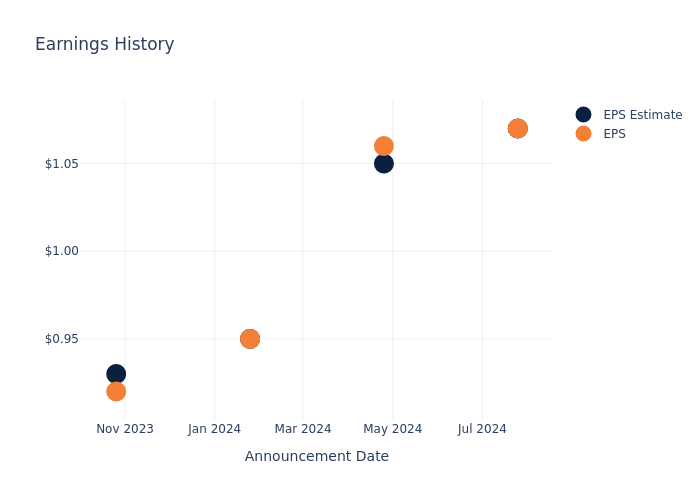 eps graph