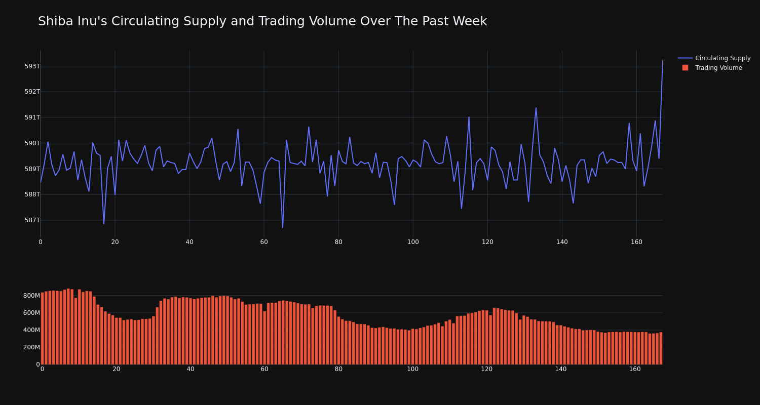 supply_and_vol