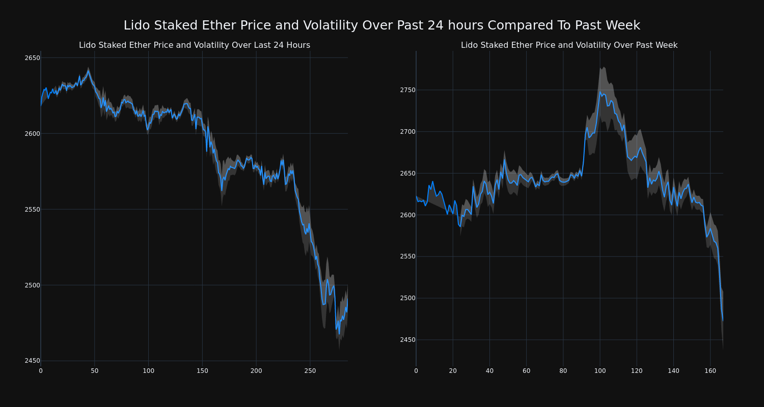 price_chart