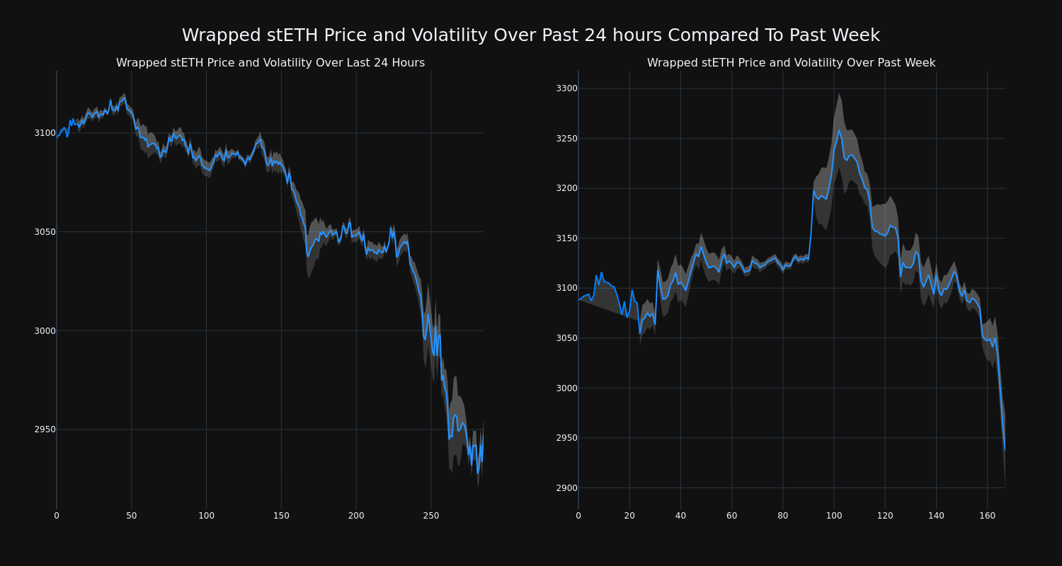 price_chart