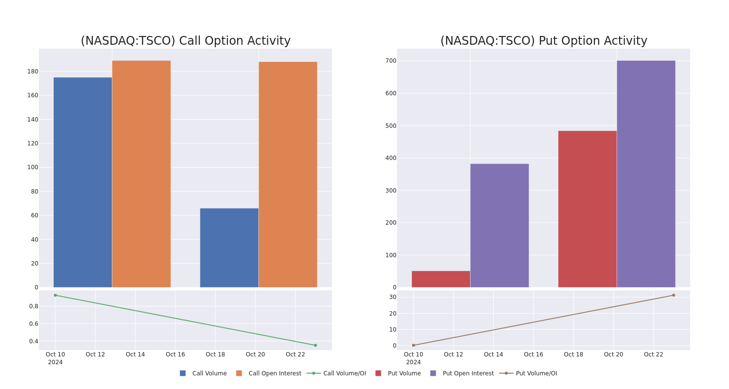 Options Call Chart