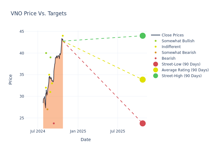 price target chart