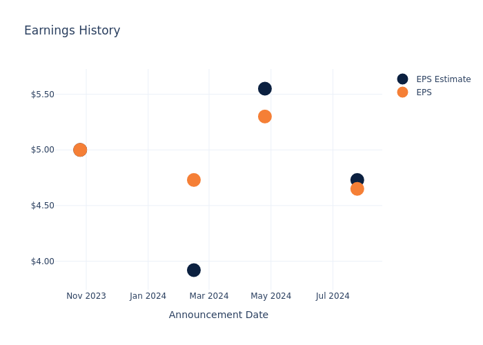 eps graph