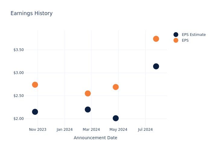 eps graph