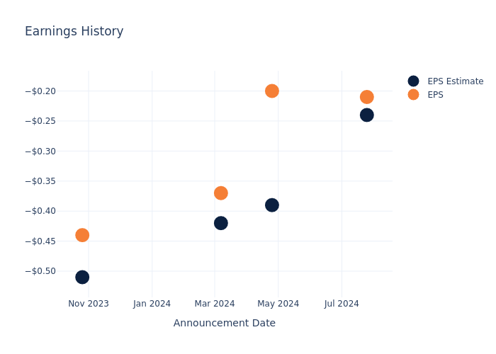 eps graph