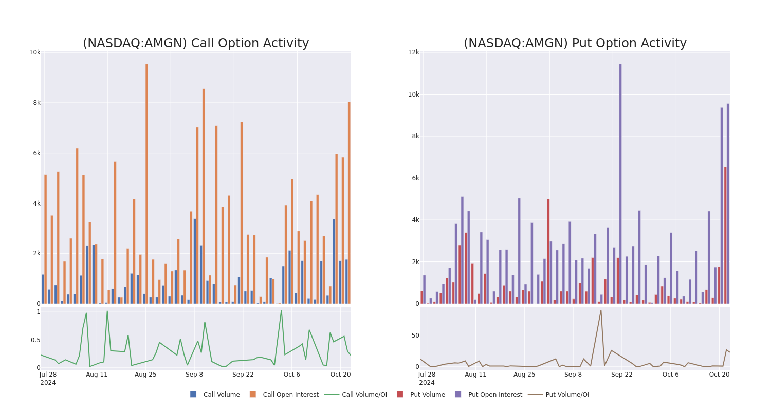 Options Call Chart