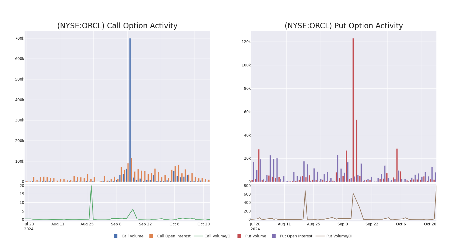 Options Call Chart