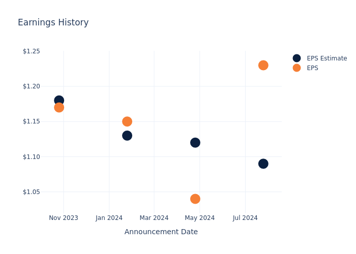 eps graph