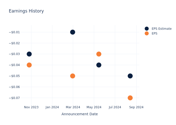 eps graph